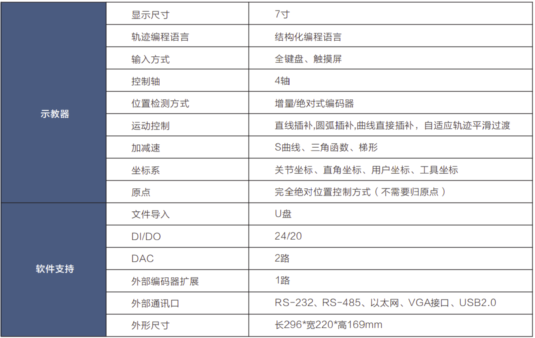 机器人驱控一体CD6040