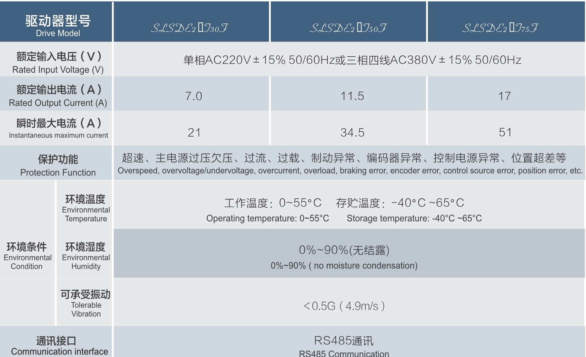 刺绣机专用主轴伺服驱动器