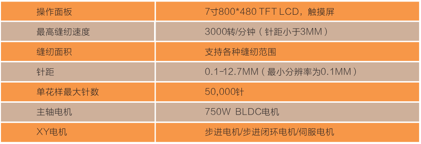 SC100全自动模板缝纫机控制系统