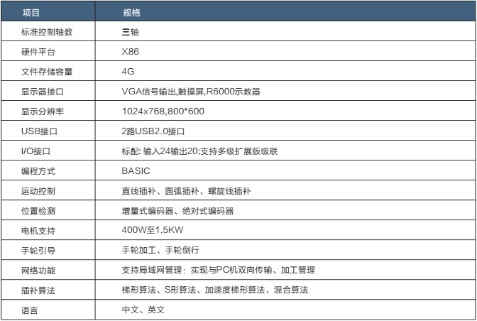 CD6030三轴驱控一体机 注塑机机械手驱控一