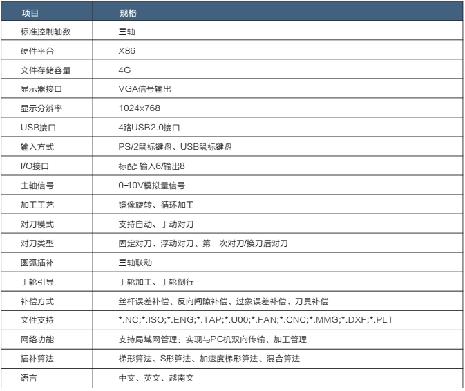 CA100-X1三轴运动控制器 板式家具系统 开
