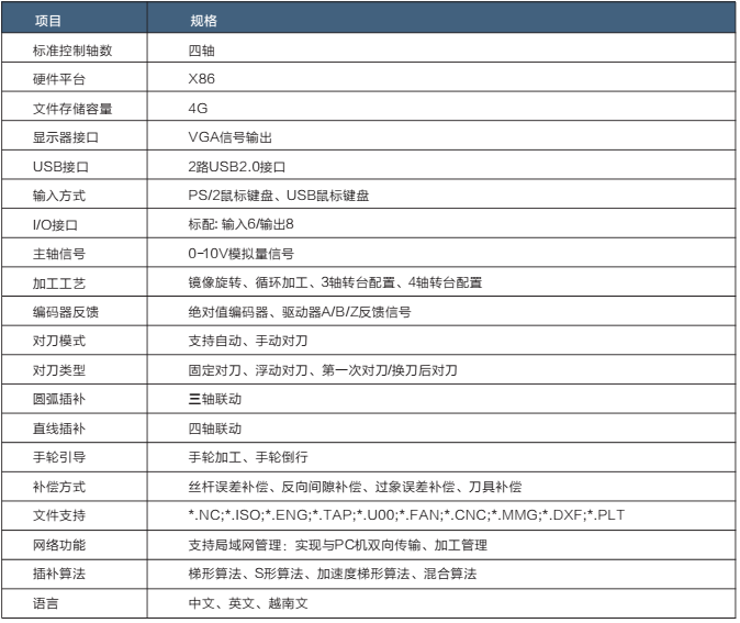 CA400-X1四轴运动控制器 板式家具控制系统