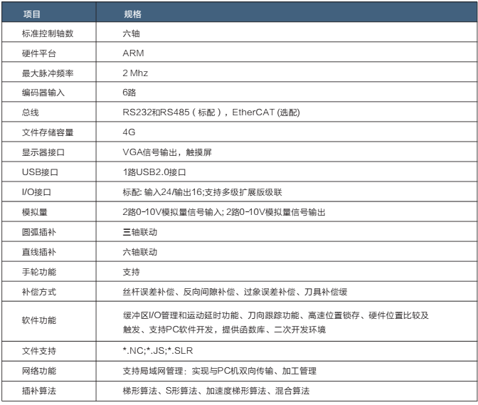 CE2060六轴运动控制器 通用控制器