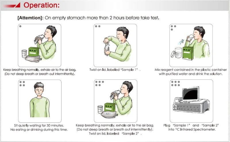Detection H.pylori Fast Way Detection H.pylori Fast Way