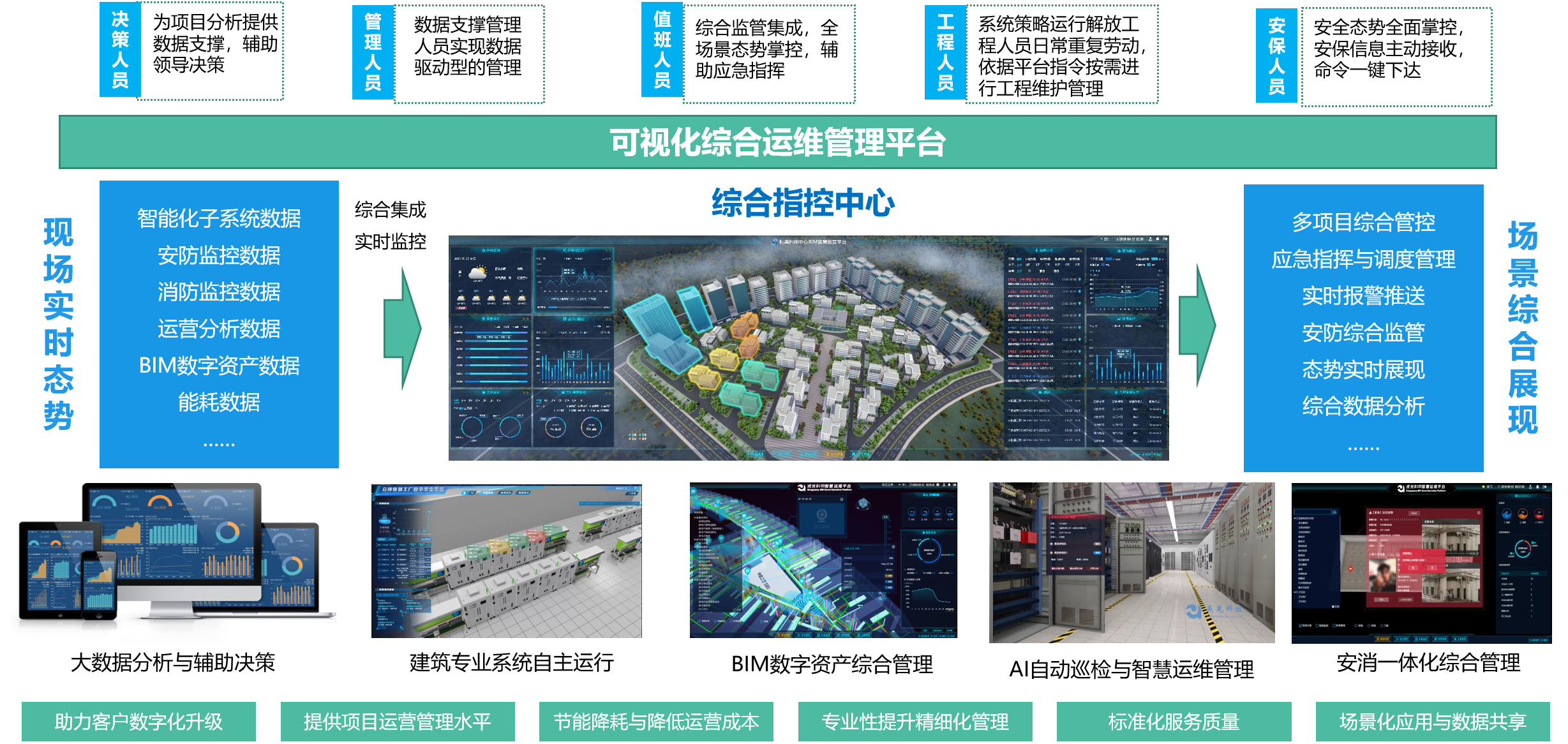 综合运维管理平台