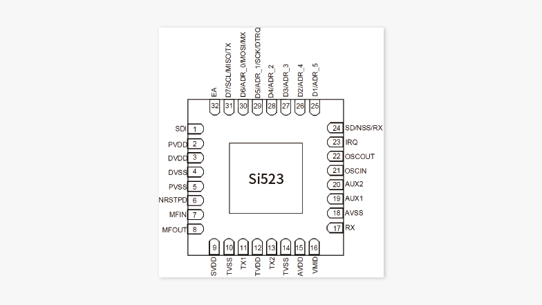 Si523