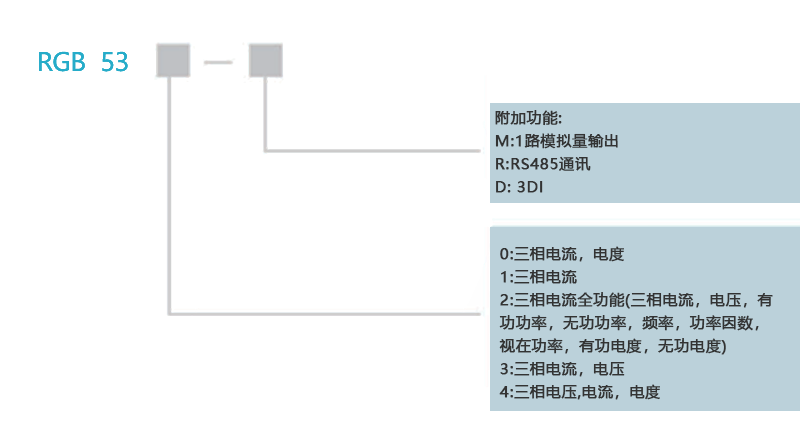 RGA20大屏幕液晶显示系列产品型号说明