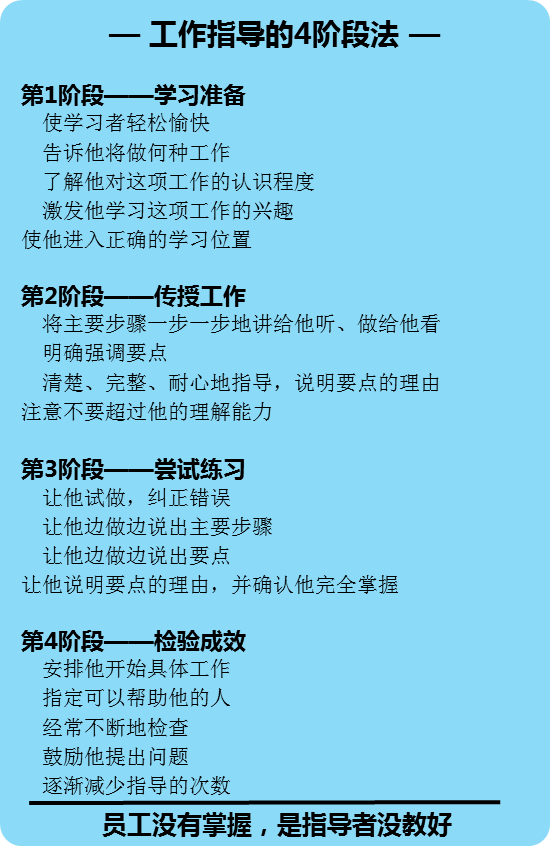 TWI - 一线主管问题分析与解决技能提升