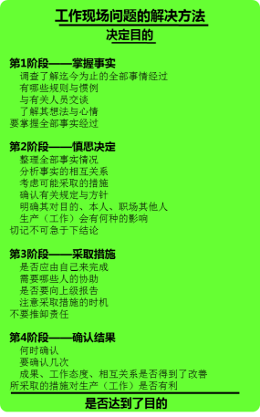 TWI - 一线主管问题分析与解决技能提升