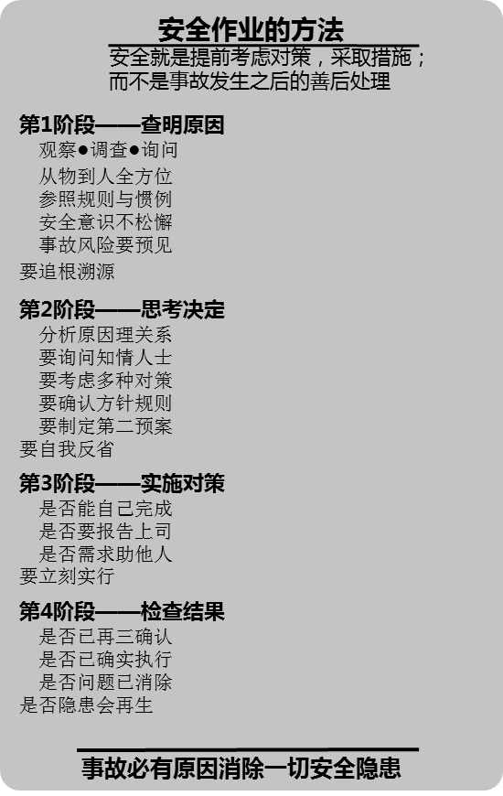 TWI - 一线主管问题分析与解决技能提升