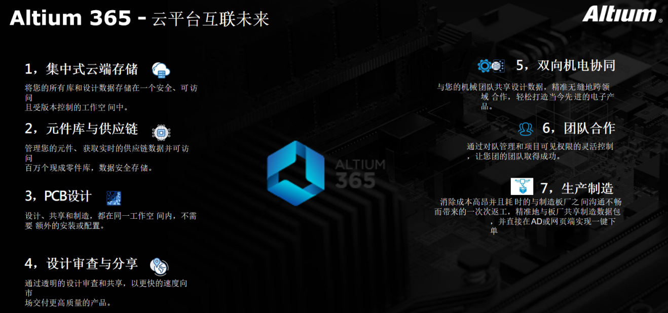 Altium 365 Altium 365