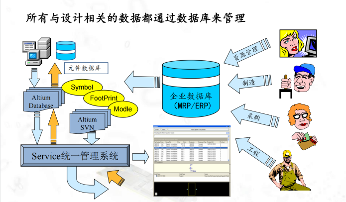 Altium Designer软件定制开发 Altium Designer软件定制开发