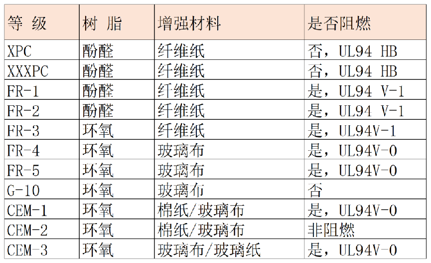 【Altium】PCB打板之前必须要知道的FR-4 【Altium】PCB打板之前必须要知道的FR-4