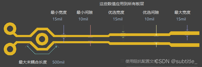 【Altium】PCB设计----AD规则设置