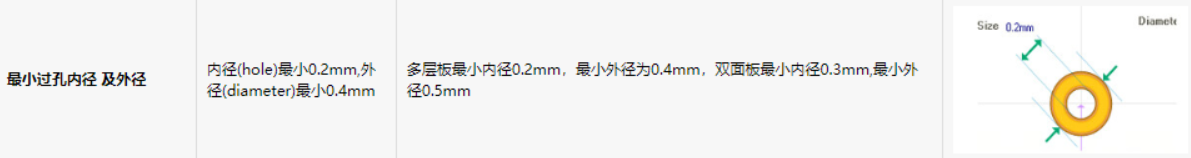 【Altium】PCB设计----AD规则设置
