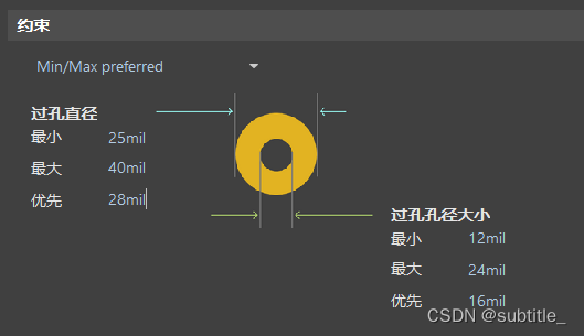 【Altium】PCB设计----AD规则设置