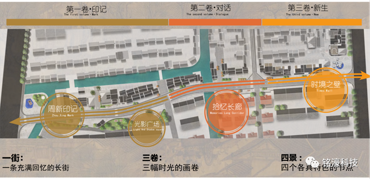 打造无锡特色主题街道