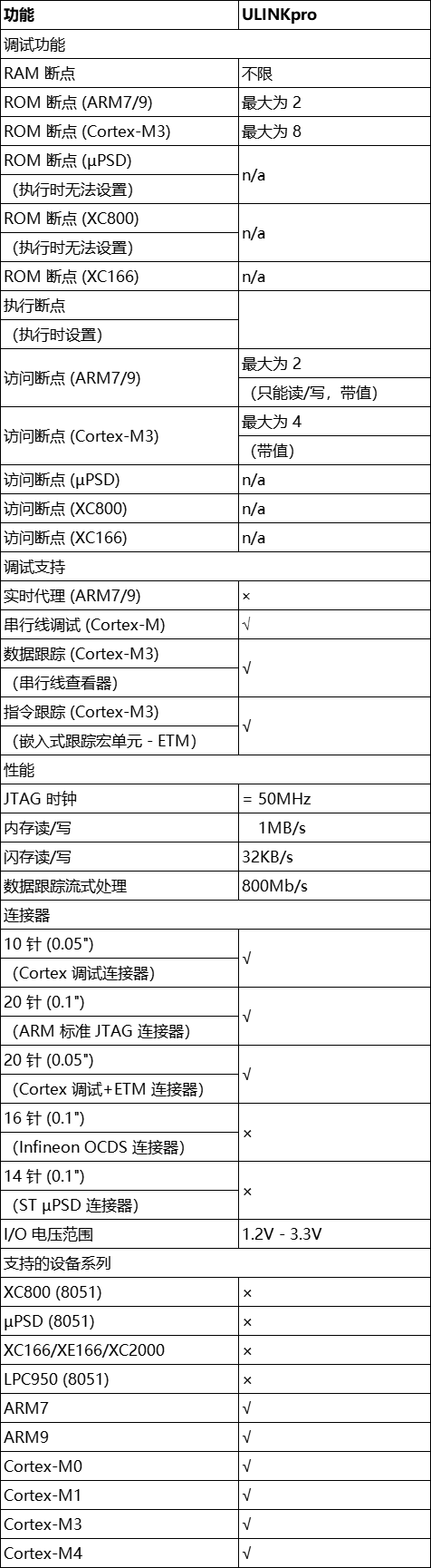 ULINKpro 仿真器 ULINKpro 仿真器