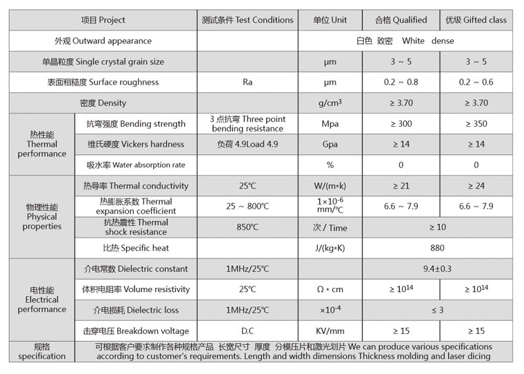 特种陶瓷基板|（盈和）