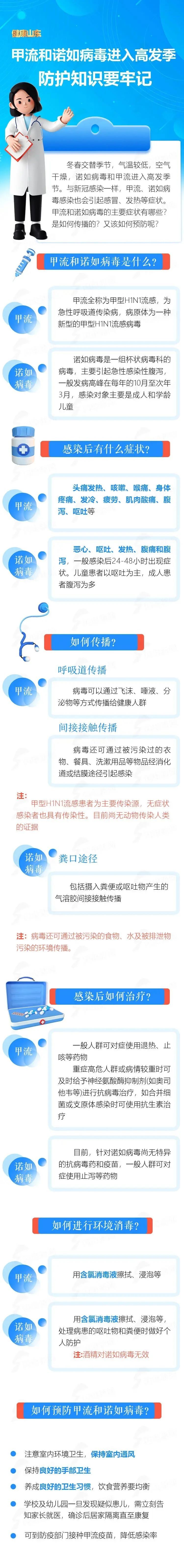 【温馨提醒】甲流和诺如病毒进入高发季，防护知识收藏～