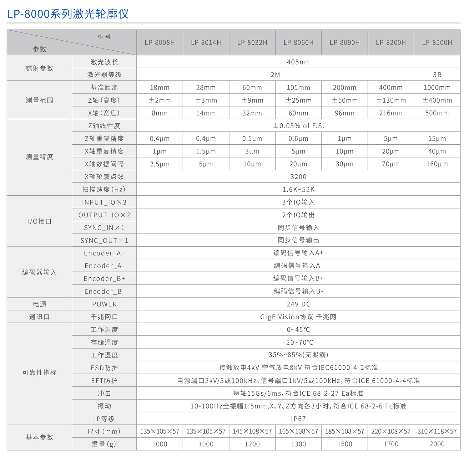 LP8000系列在线超高精度3D激光检测系统