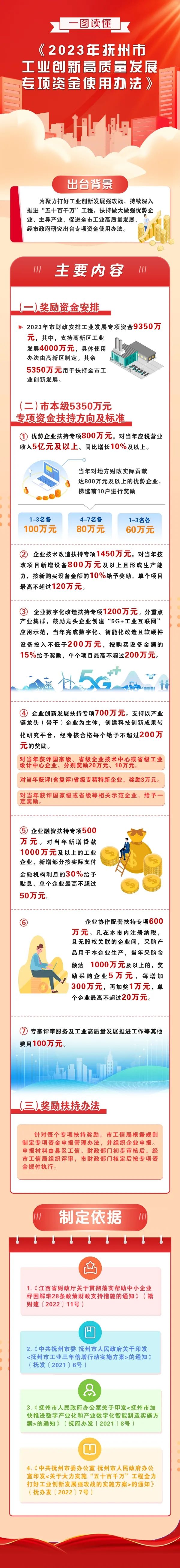 惠企新政速递 | 抚州出台专项政策助力企业减负纾困