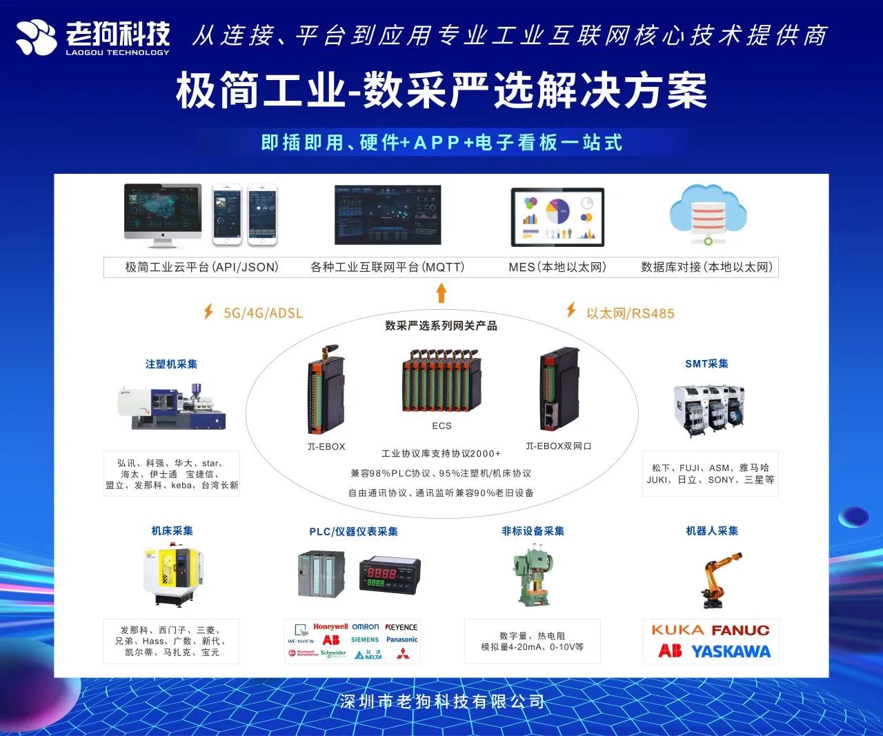 喜报!老狗科技获评深圳市“专精特新”企业称号 喜报!老狗科技获评深圳市“专精特新”企业称号
