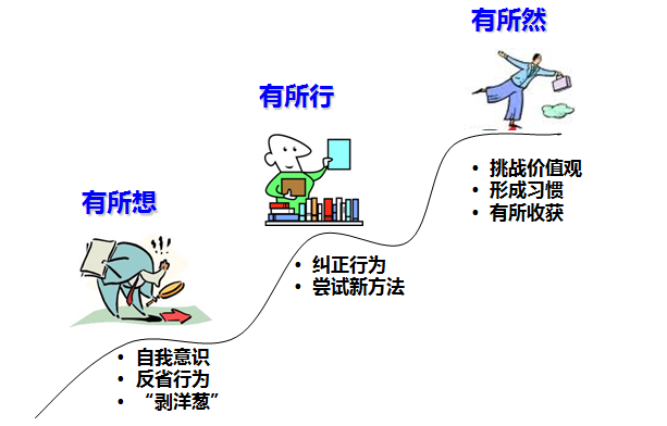 教练型领导力