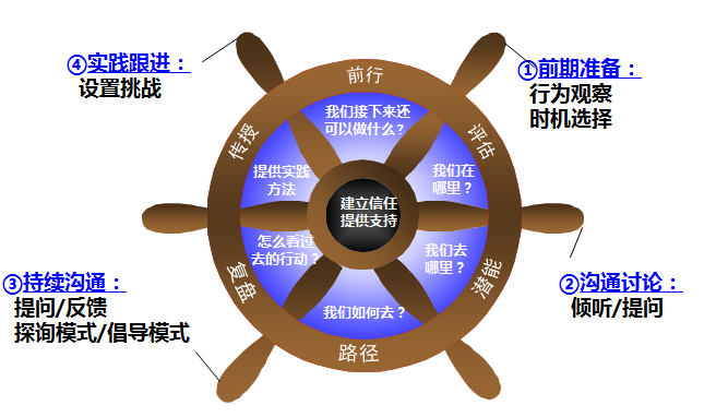 教练型领导力