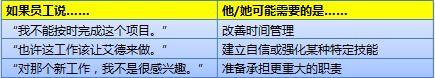 教练型领导力