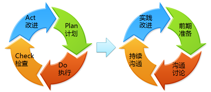 教练型领导力
