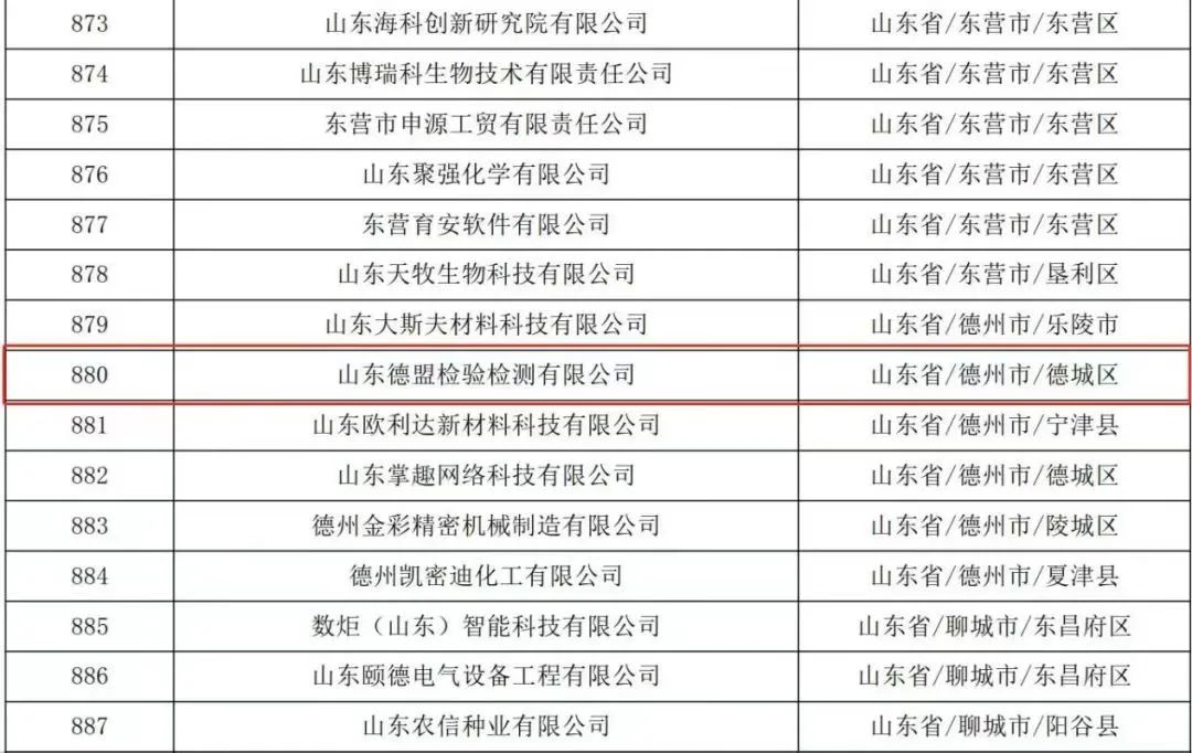 改革发展巡礼⑦丨检测集团：凝心聚力担使命 ，接续奋斗启征程
