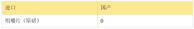 蔗糖羟基氧化铁(蔗糖氢氧化氧铁)--立项推荐