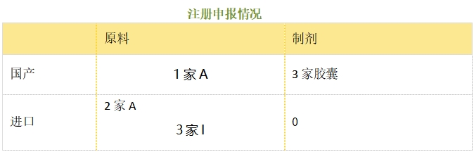 环丝氨酸--立项推荐 环丝氨酸--立项推荐