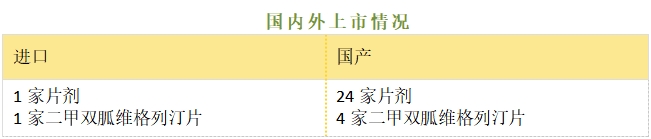 维格列汀--立项推荐