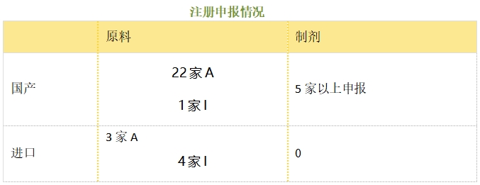 维格列汀--立项推荐
