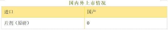 精氨酸培哚普利--立项推荐