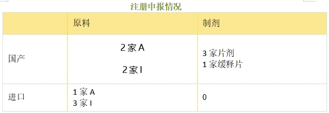 盐酸曲唑酮--立项推荐