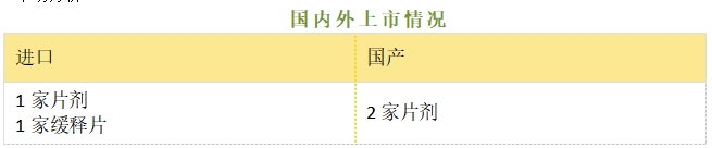 盐酸曲唑酮--立项推荐