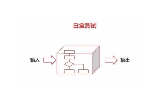 白盒测试逻辑覆盖法
