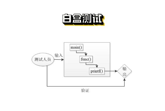 白盒测试的特点与优势