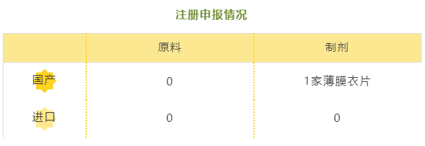 盐酸替洛利生--立项推荐 盐酸替洛利生--立项推荐