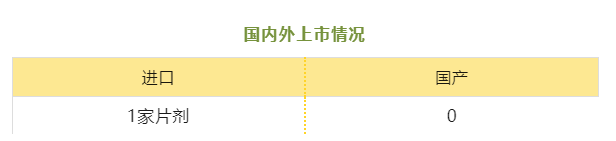 盐酸替洛利生--立项推荐 盐酸替洛利生--立项推荐