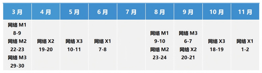 SCMP 供应链管理专家认证 SCMP 供应链管理专家认证