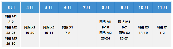 SCMP 供应链管理专家认证 SCMP 供应链管理专家认证