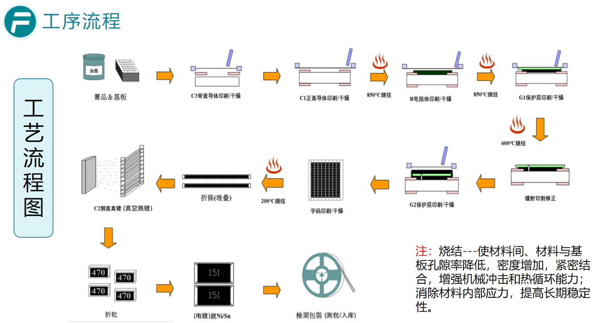 一文读懂贴片电阻:基础认知、结构、工艺流程与特性分类 一文读懂贴片电阻:基础认知、结构、工艺流程与特性分类