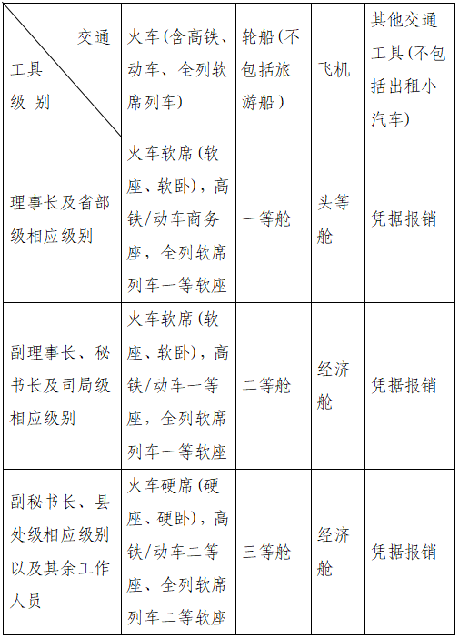 中国留学人才发展基金会工作人员出差管理和差旅费报销制度
