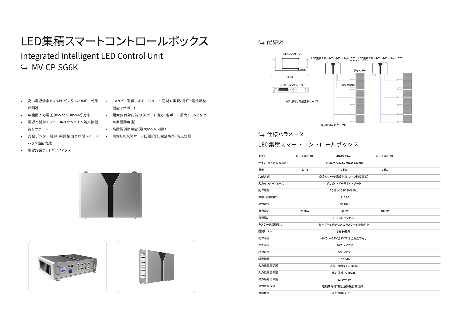 統合スマートコントロールボックス 