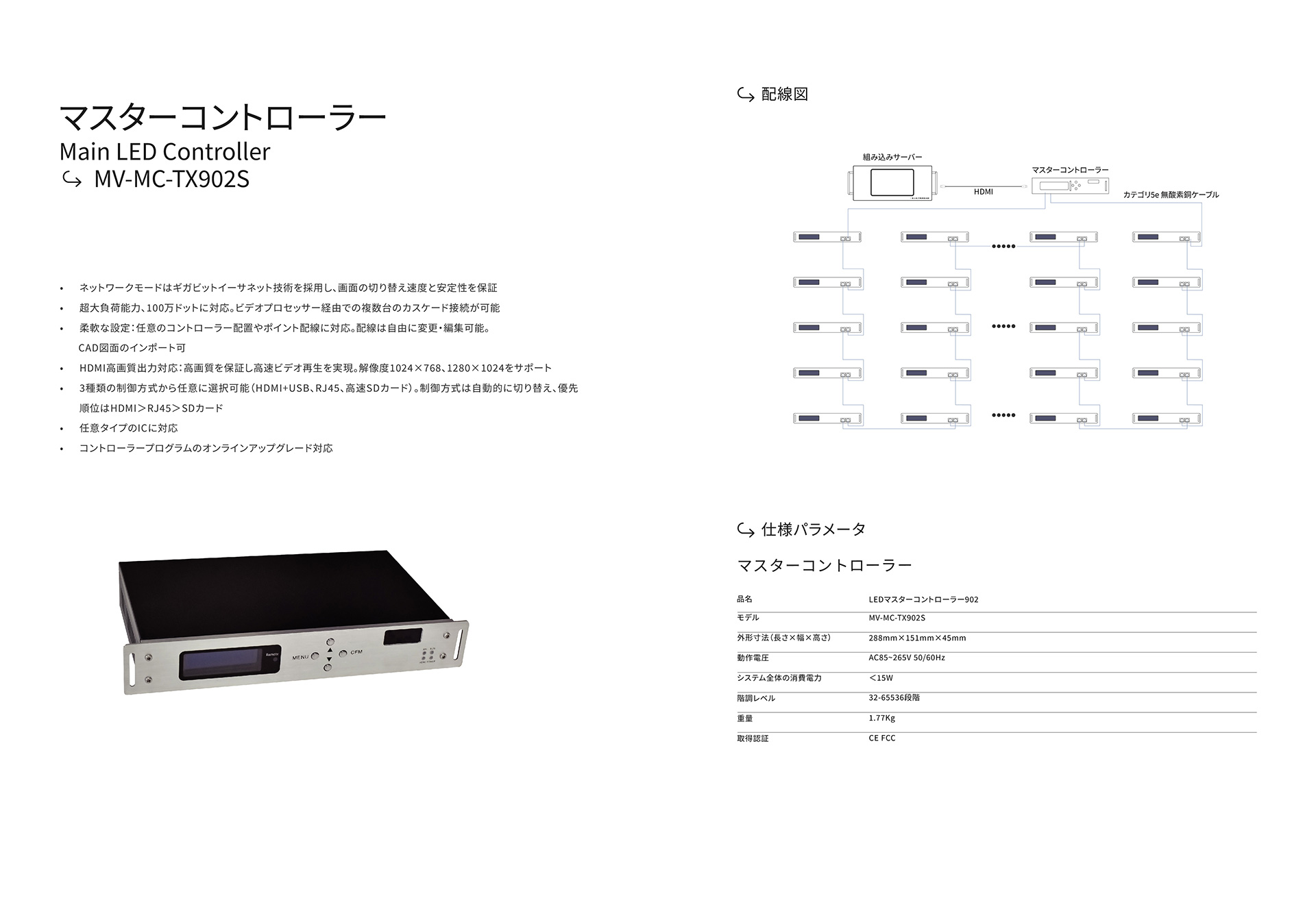 マスターコントローラー（TX902S）
