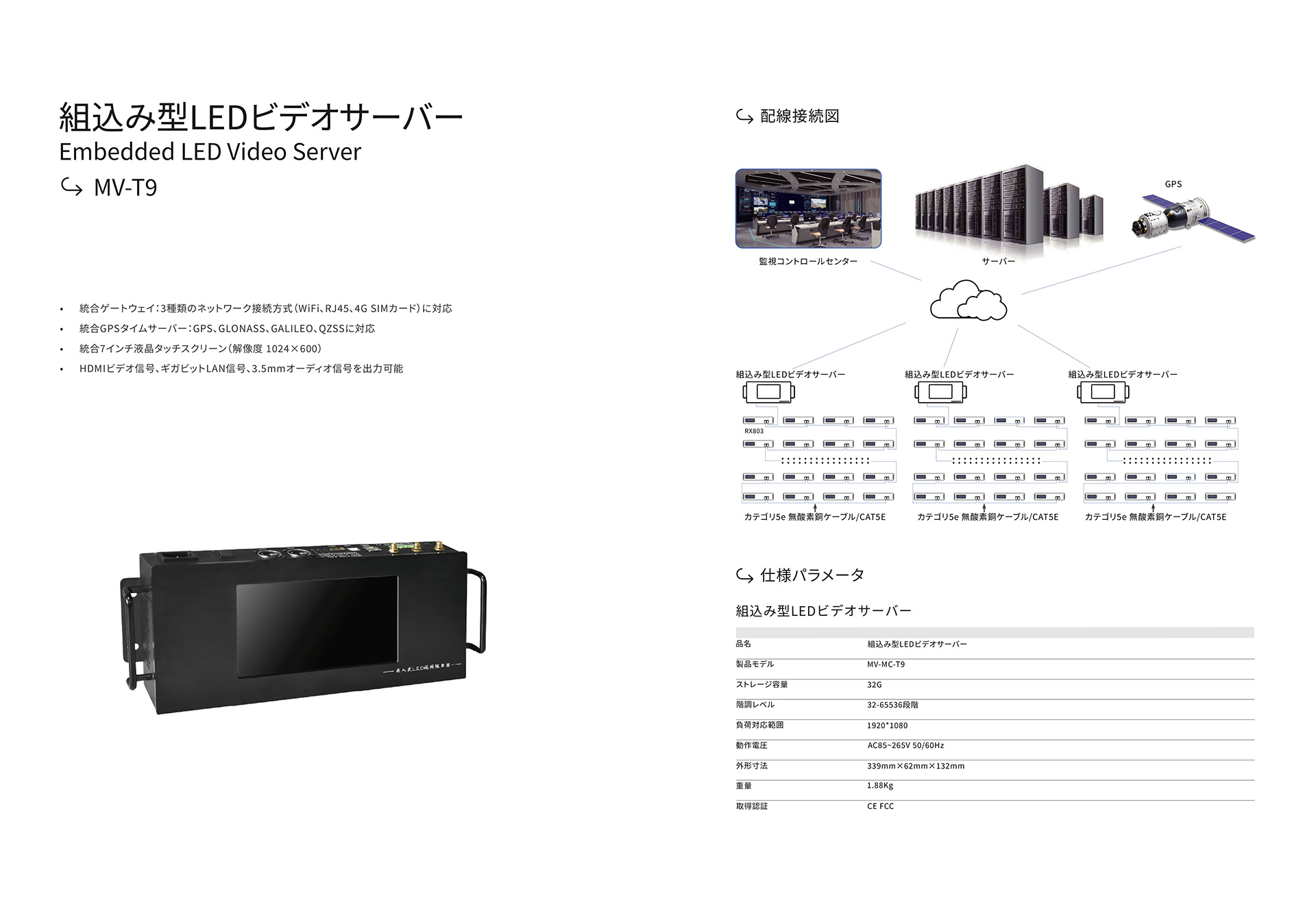 LEDインテリジェント制御システムシリーズ
